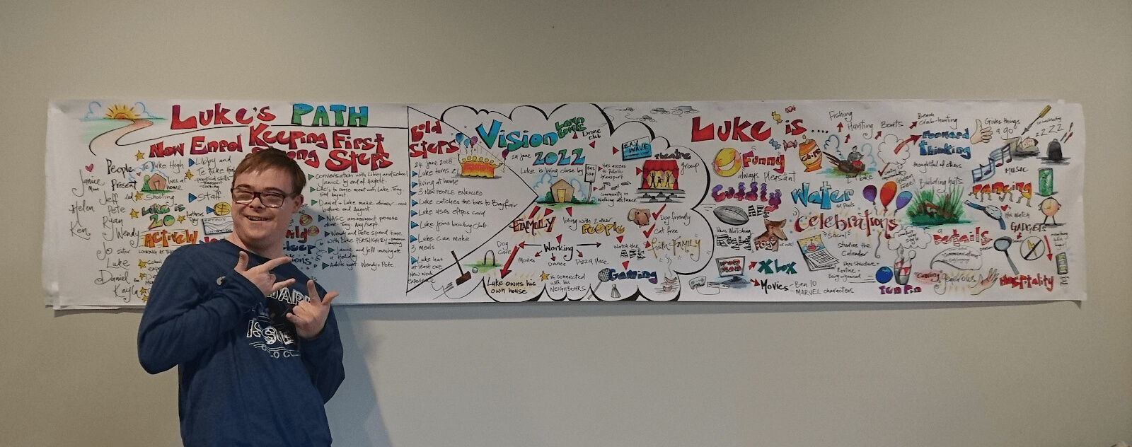 Photograph of a client called Luke smiling in front of a long piece of paper that has a lot of writing and illustrations on it that shows Luke's vision for the future, maps out how he will get from where he is to his desired future, and breaks this into achievable and manageable steps.