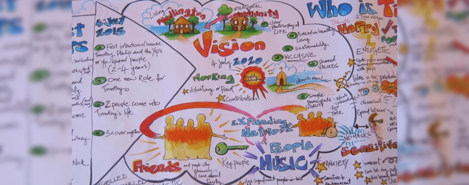 Close up of Luke's Path Plan showing his vision for the future, including the words "Vision," "People," "Music," "Friends," "Happy," "Sensitive."